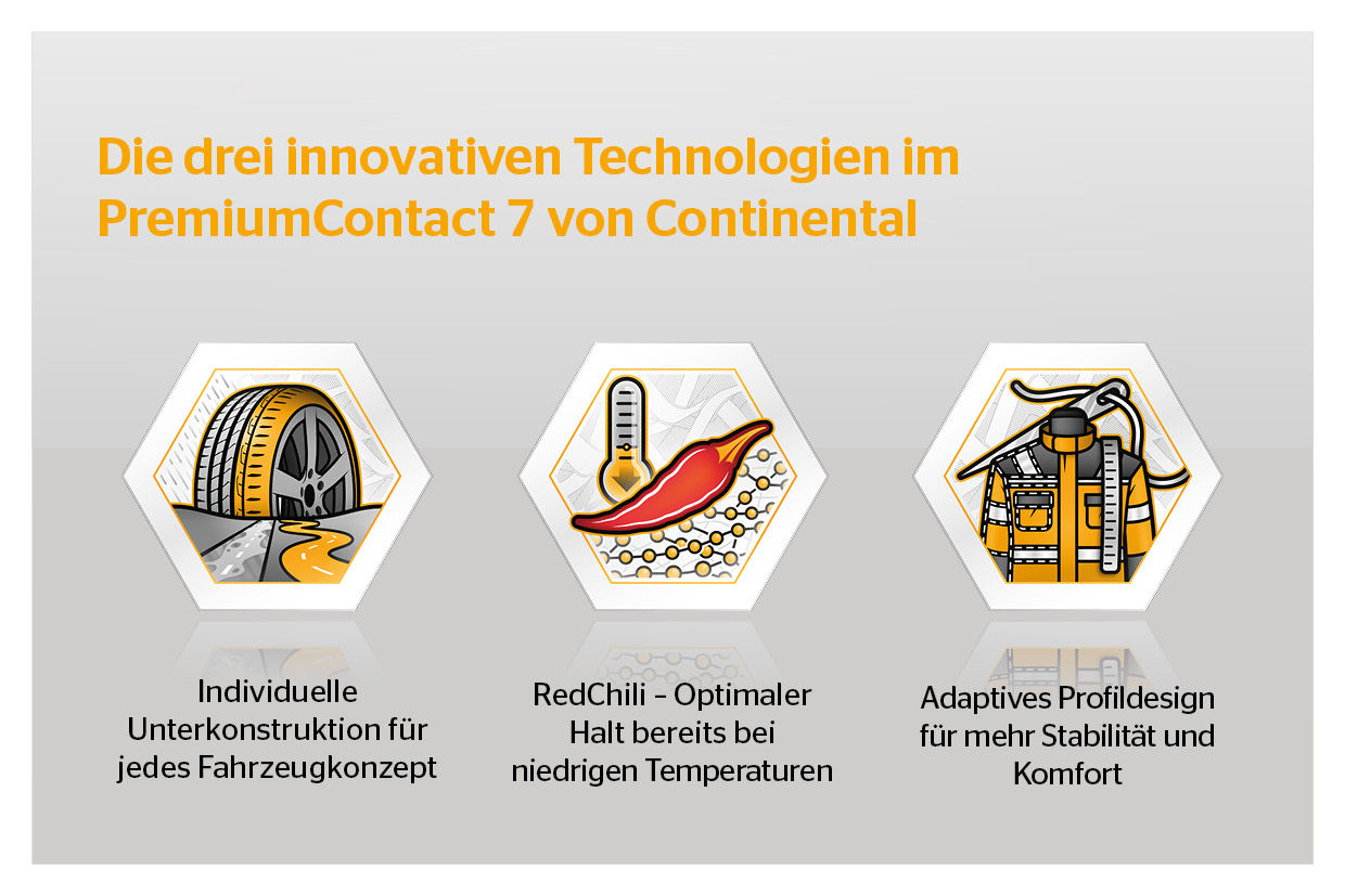 Continental PremiumContact 7 erhältlich