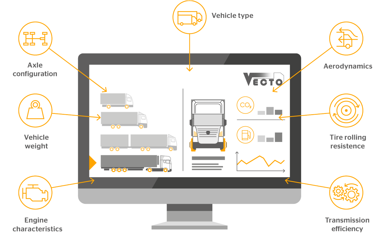 These different parameters effect the fuel consumption of trucks.