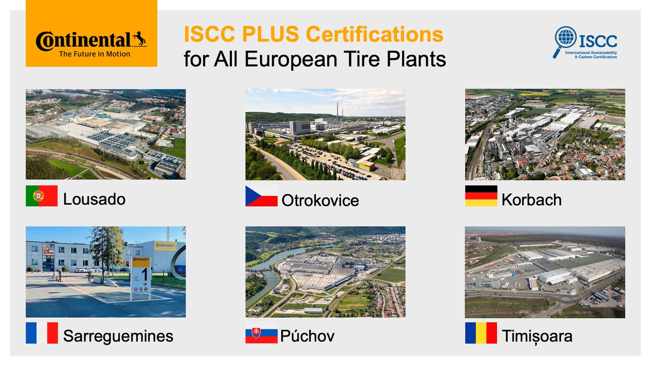 Společnost Continental získala certifikáty ISCC PLUS pro všechny evropské továrny na výrobu nových pneumatik.