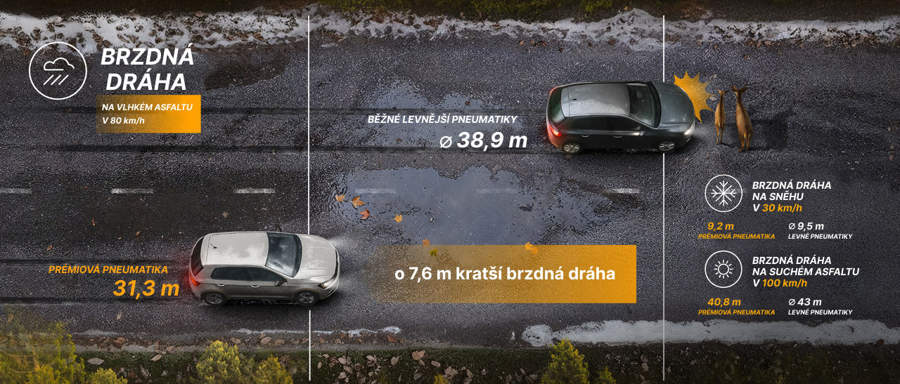 brzdna_draha_allseason_continental