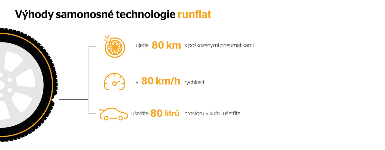 Samonosné technologie runflat