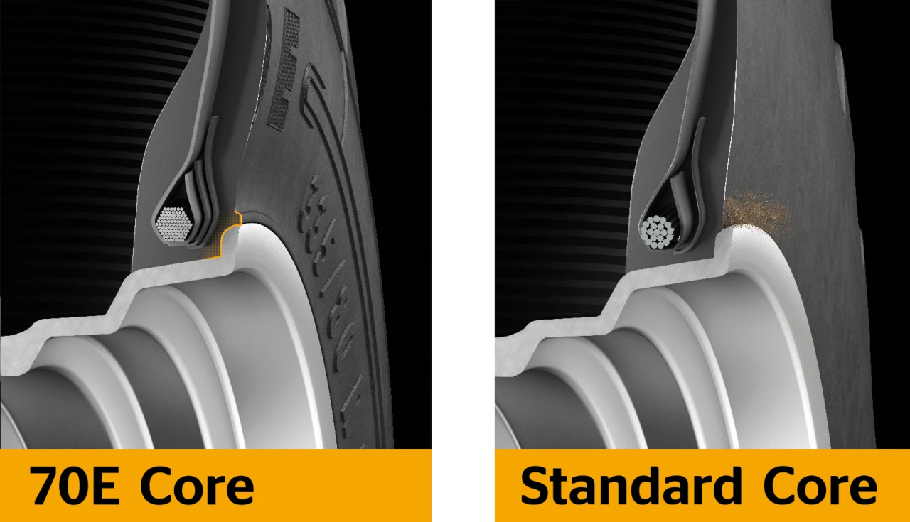 Přesné usazení na ráfku