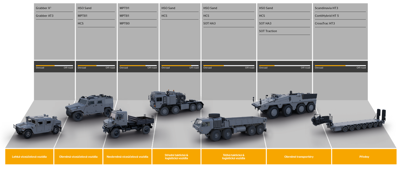 Military overview