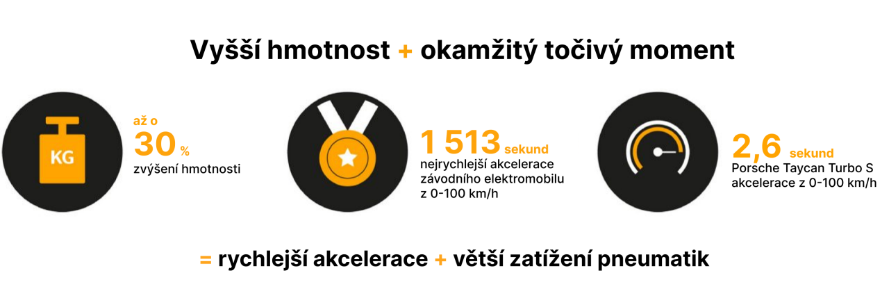 Vykon_pneu
