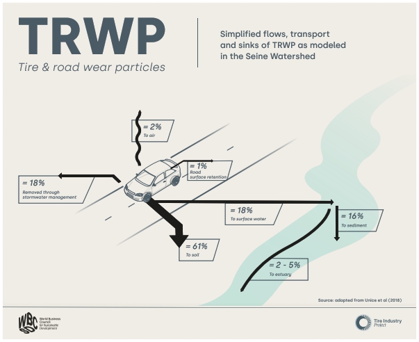 Infographic for TRWP