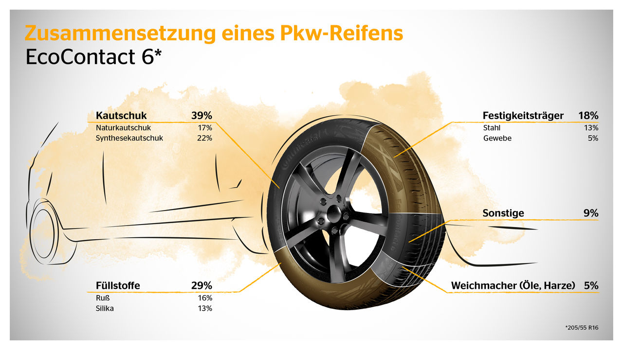 PowerPoint-Präsentation