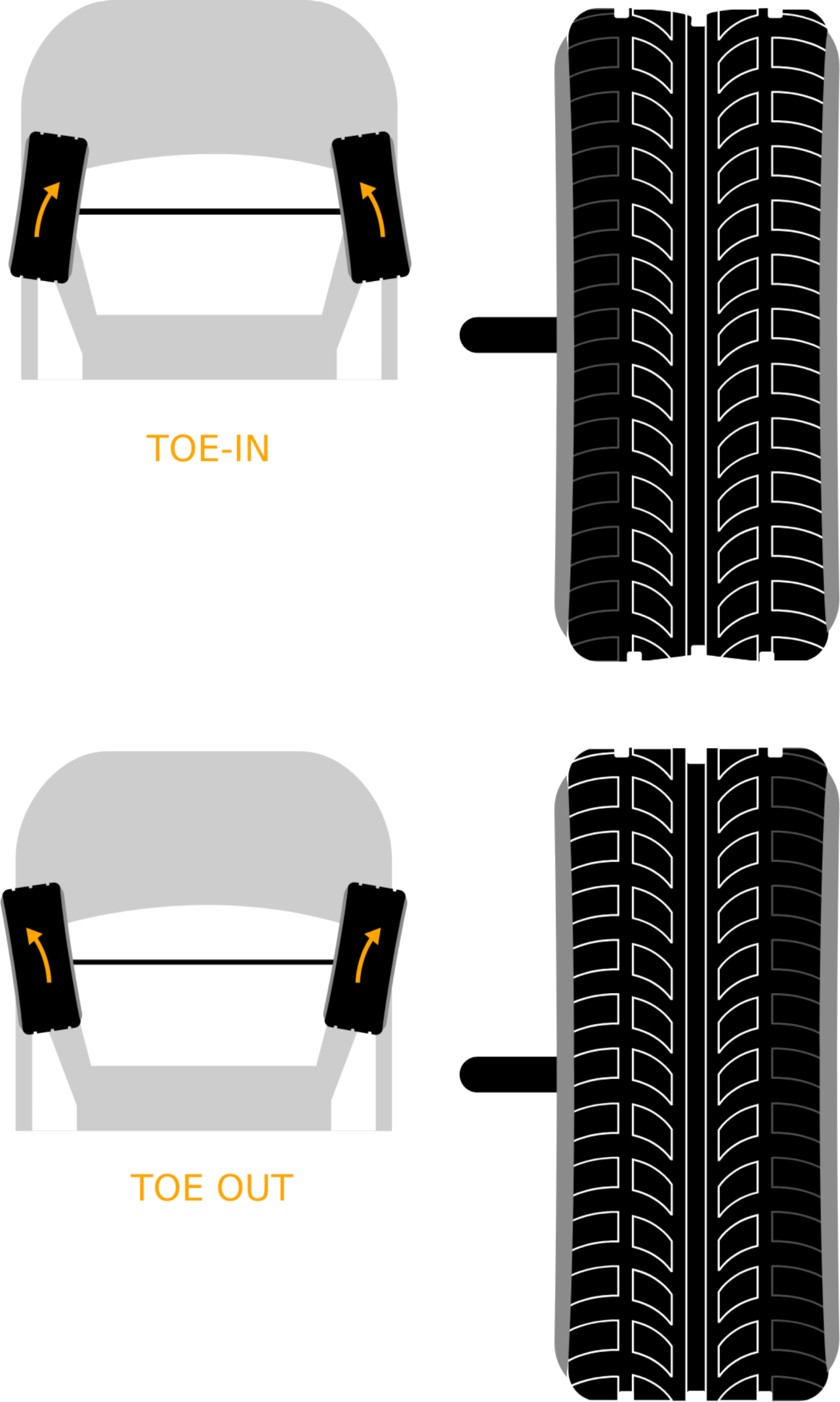 Toe in and toe out are the two types of one sided tire wear.