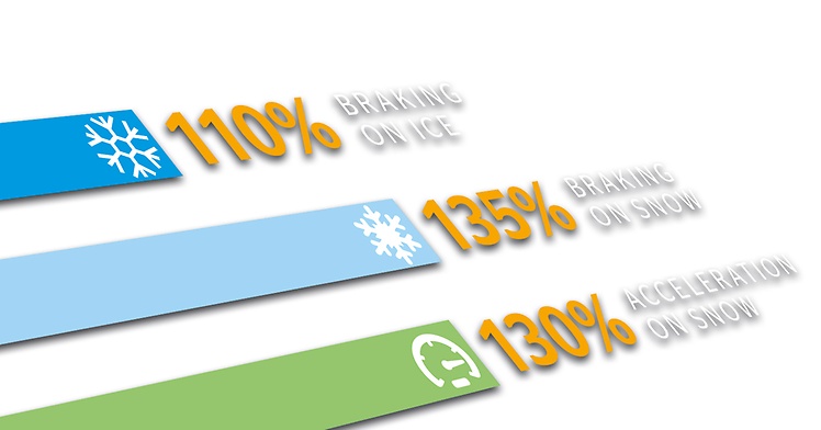 ContiScandinavia HT3 22.5 Safety Benefits ContiScandinavia HT3 22.5 Safety Benefits Image