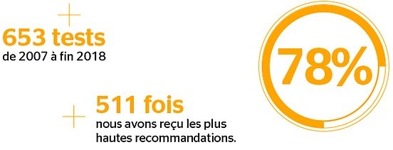 Best ratings for Continental tires