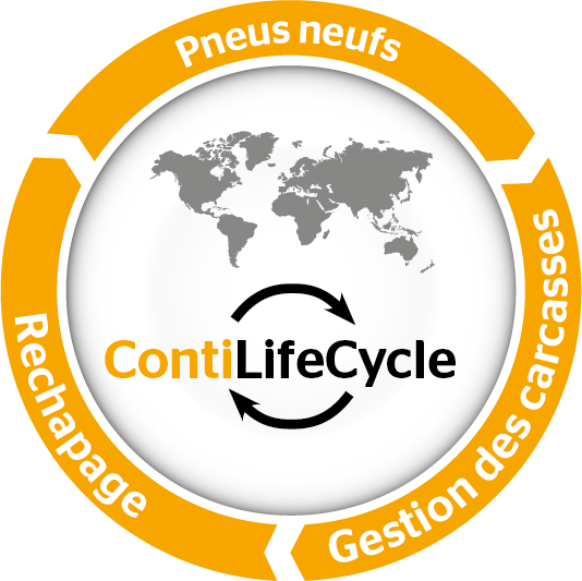Cycle ContiLifeCycle  : Pneus neufs, gestion de la carcasse et rechapage