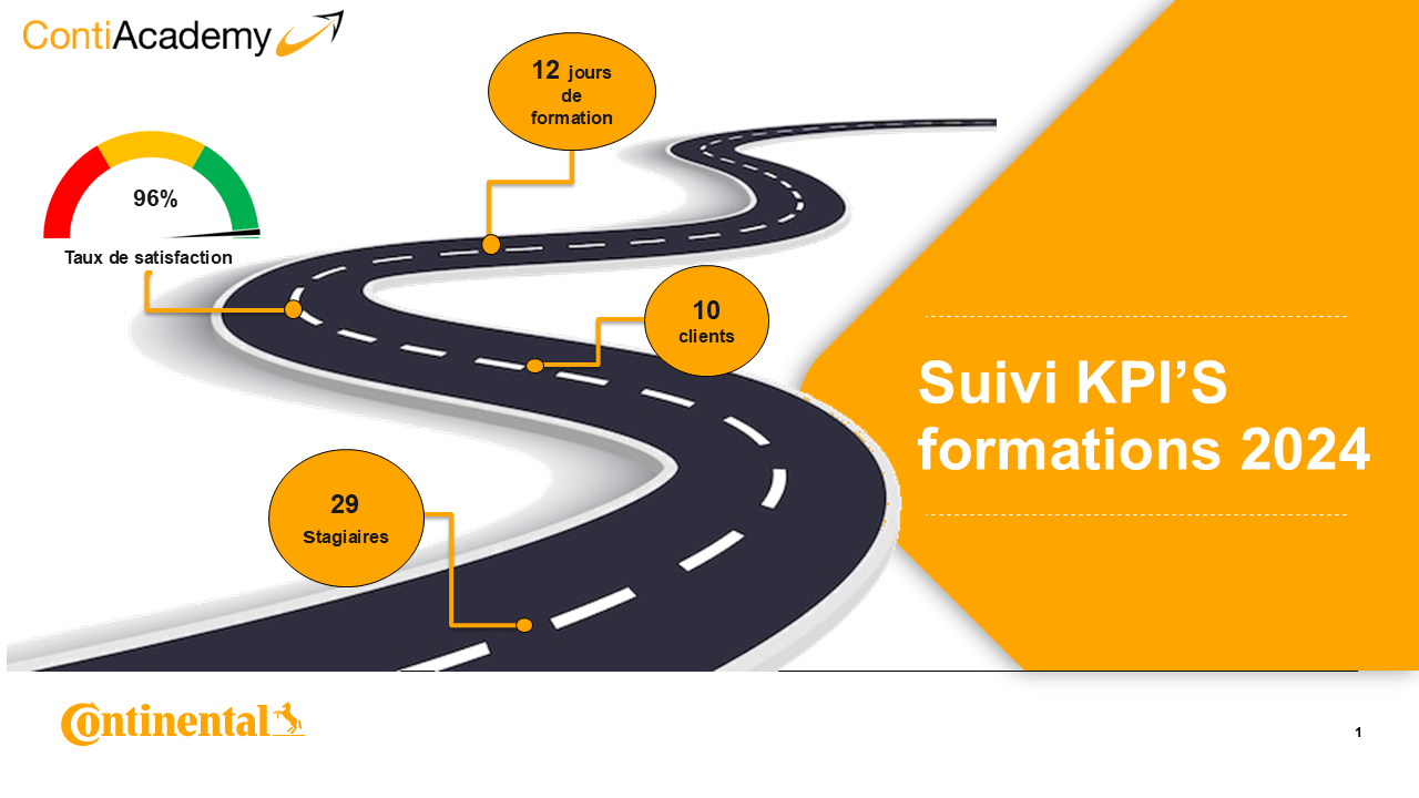 Suivi KPI's Formations 2024