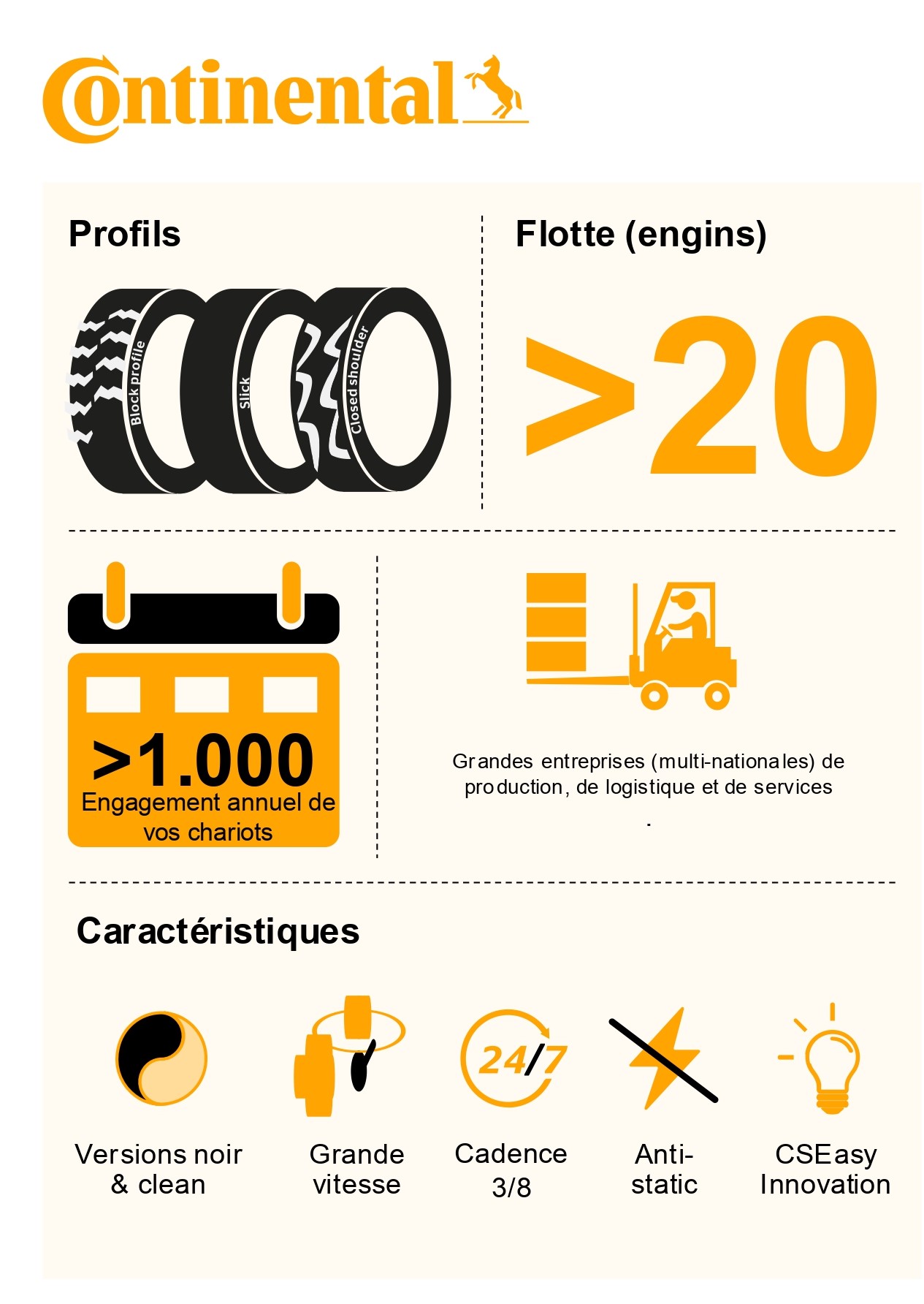 Continental Manutention