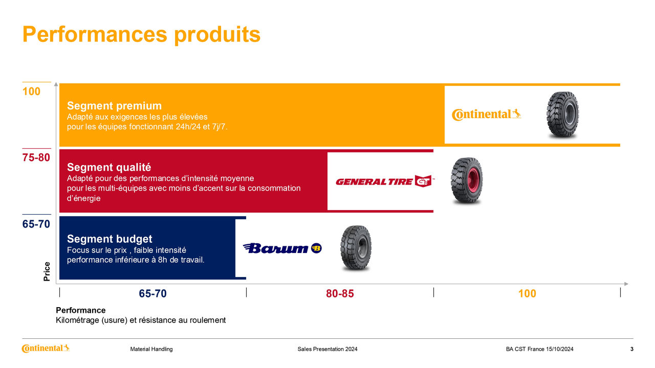 Continental General Tire et Barum Manutention