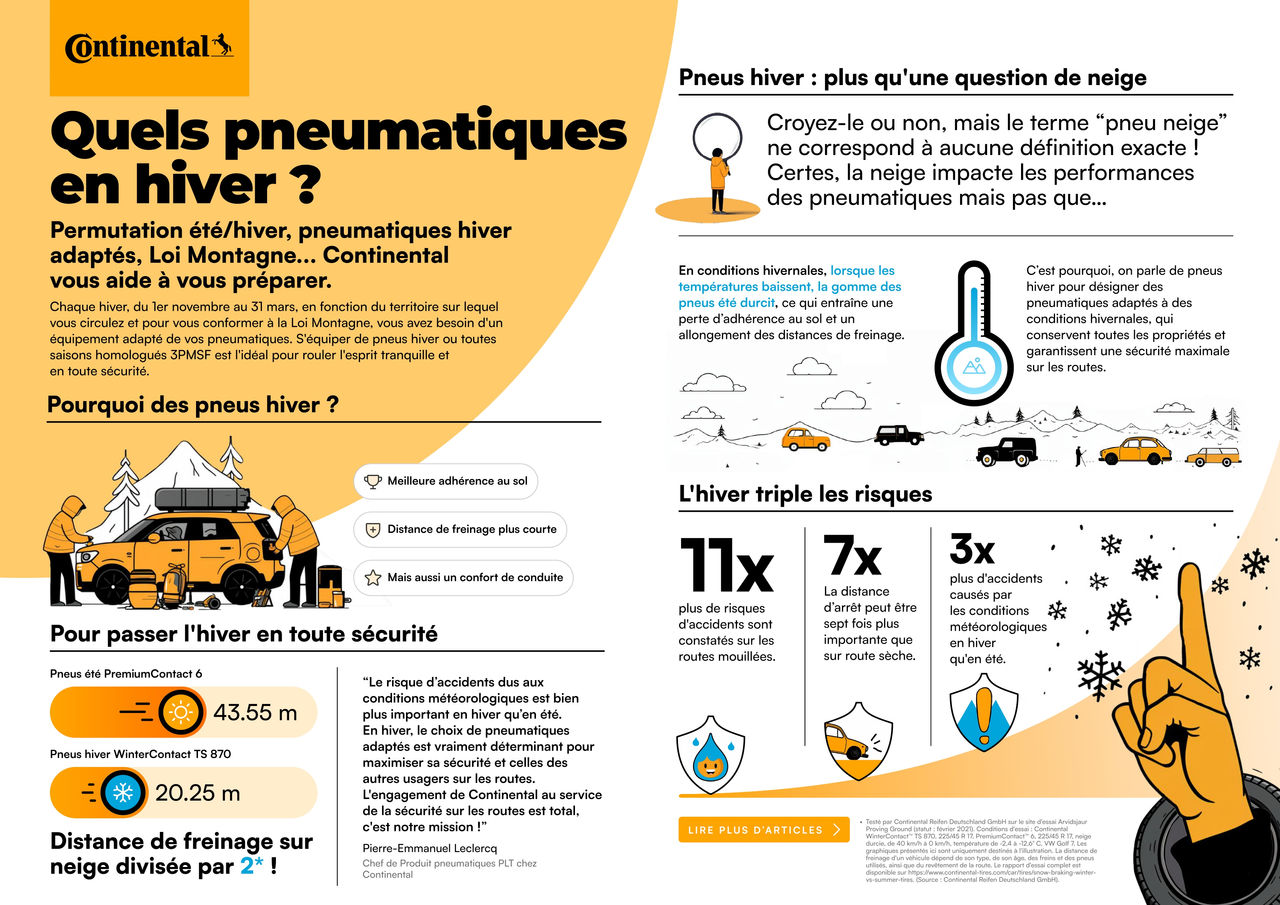 Quels pneumatiques en hiver pour la loi montagne ? Quels pneumatiques en hiver pour la loi montagne ?
