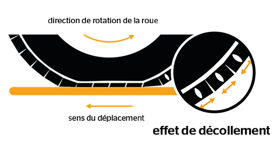 image pneu