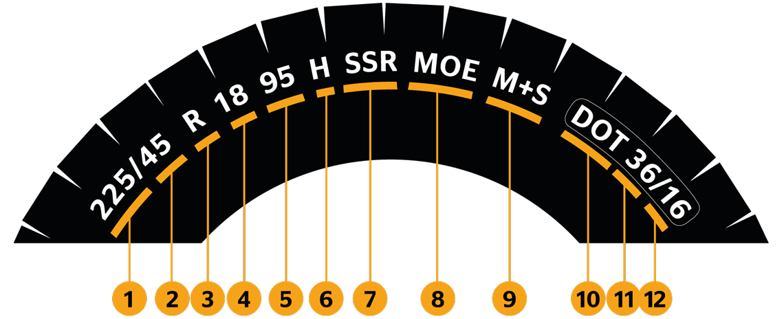 Tire markings sidewall Décryptage des informations principales : largeur, hauteur, structure et diamètre