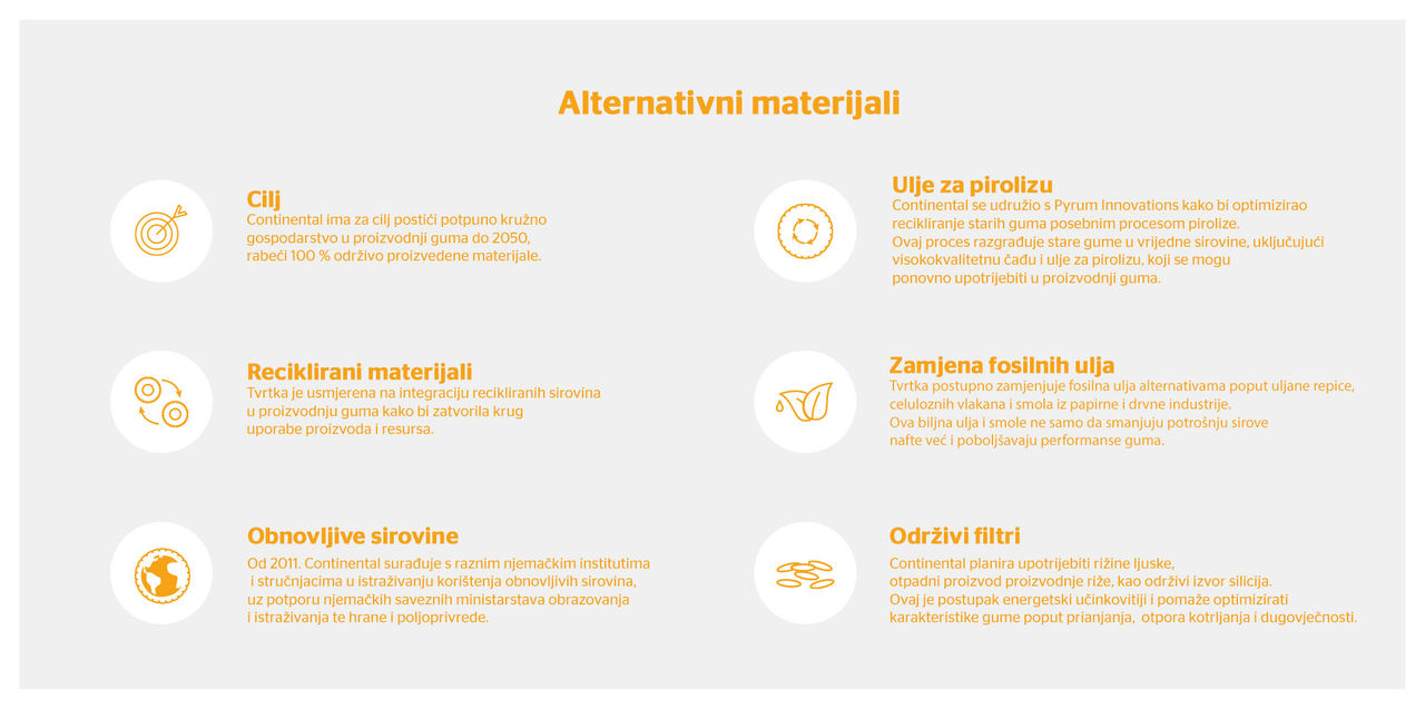 An overview over alternative materials that are being used in the tire production process An overview over alternative materials that are being used in the tire production process