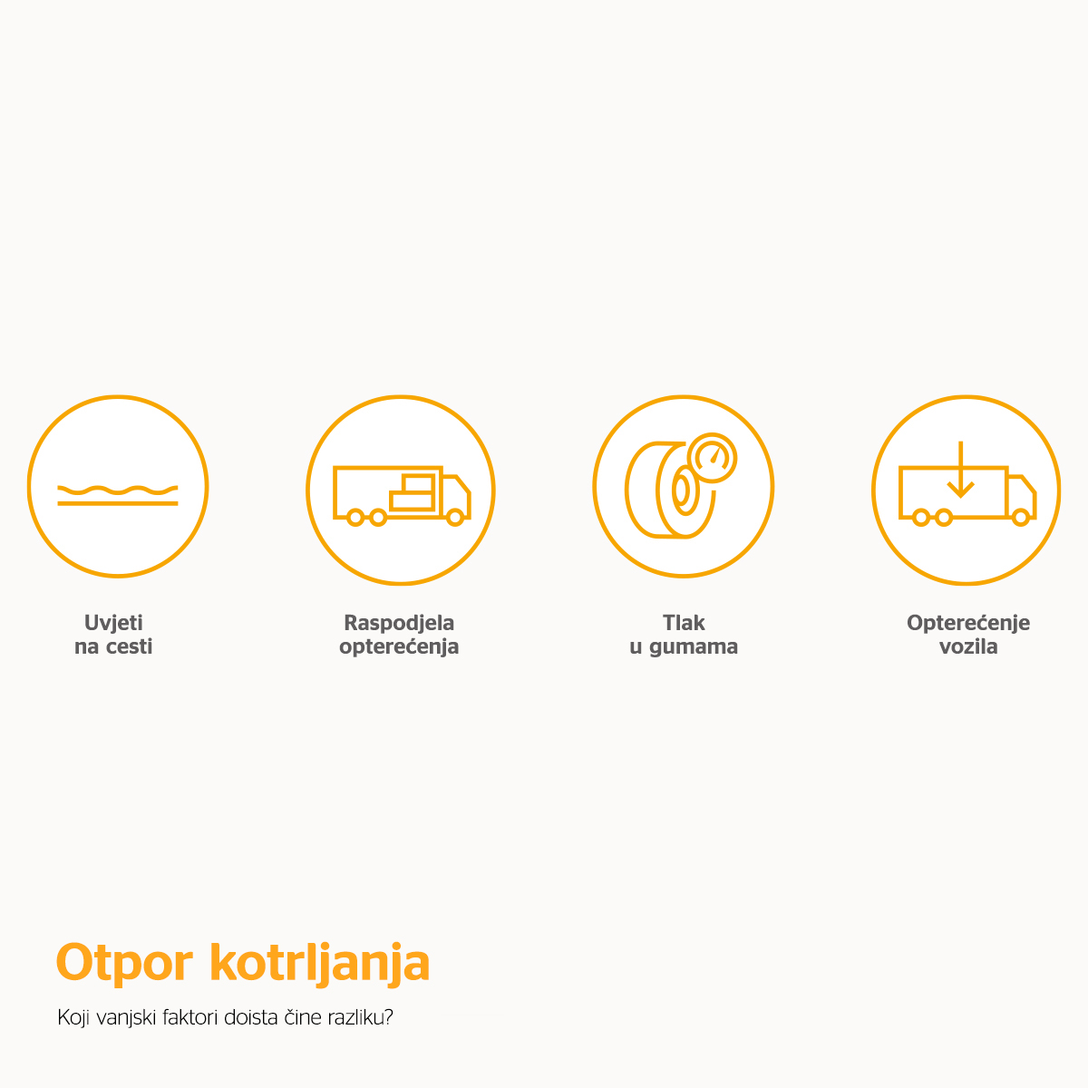 Kako vanjski čimbenici utječu na otpor kotrljanja
