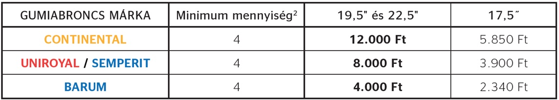 table of contents