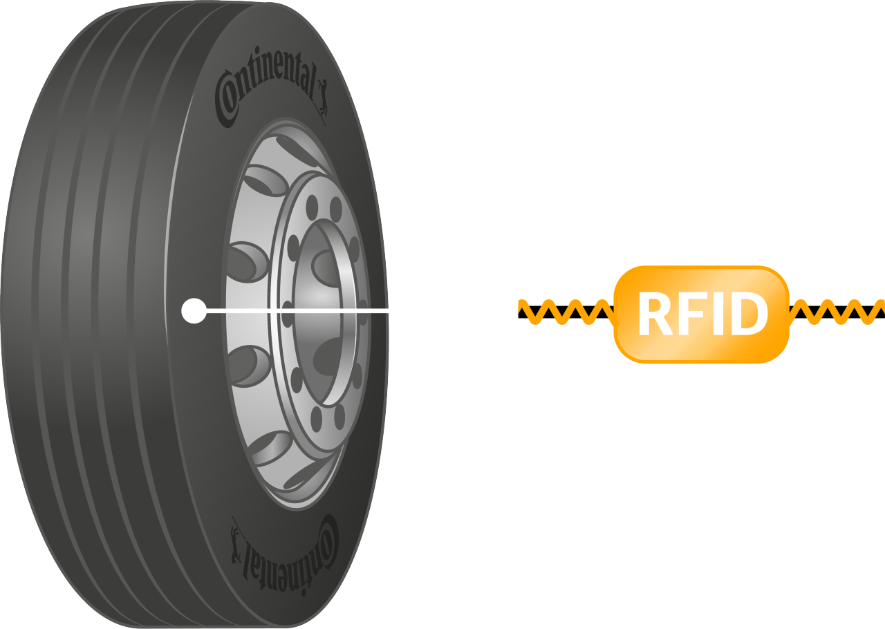 RFID7 Hardware