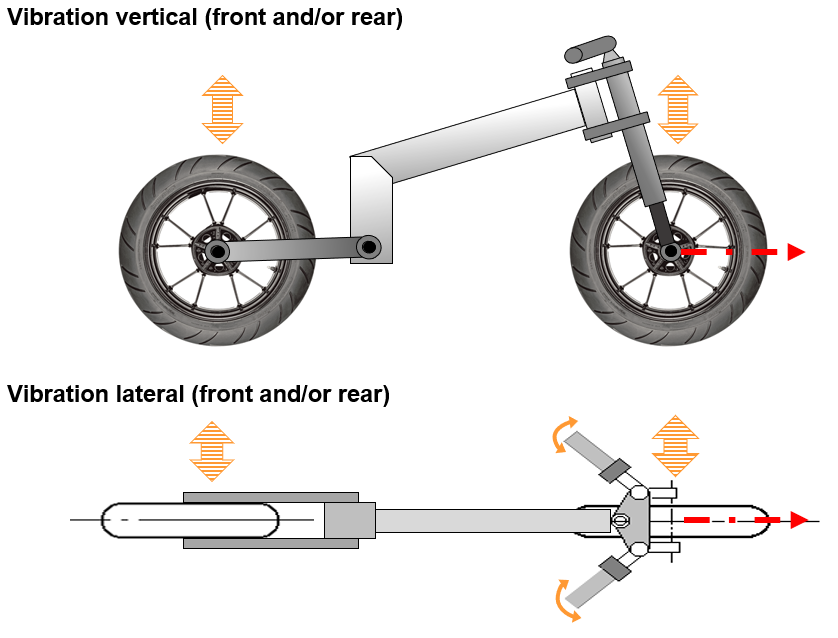 Vibrations creates a discomfort while riding in various common riding conditions and can be noticed by a slightly shaking handlebar, seat or footrests. 