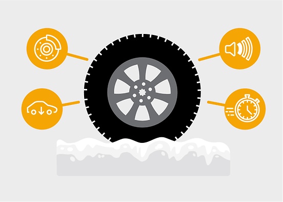 Tyre testing