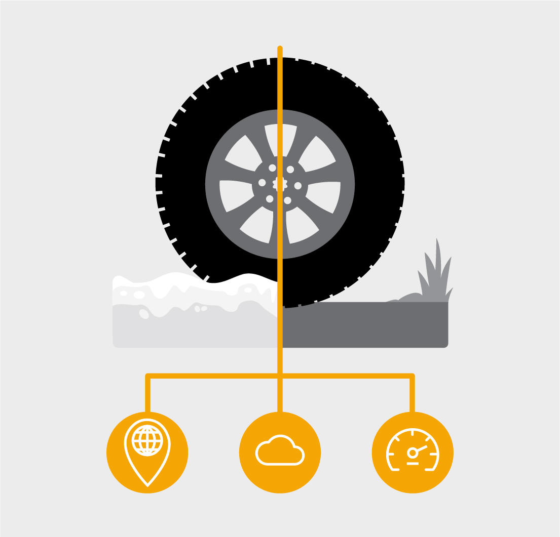 All-season or winter tyres? It depends on where your live, your local climate and your average mileage Winter tire infographic