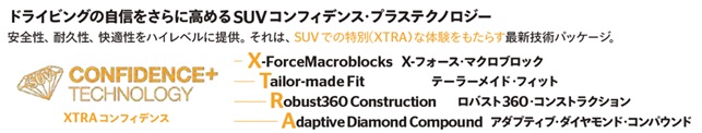 SUVコンフィデンス・プラステクノロジー