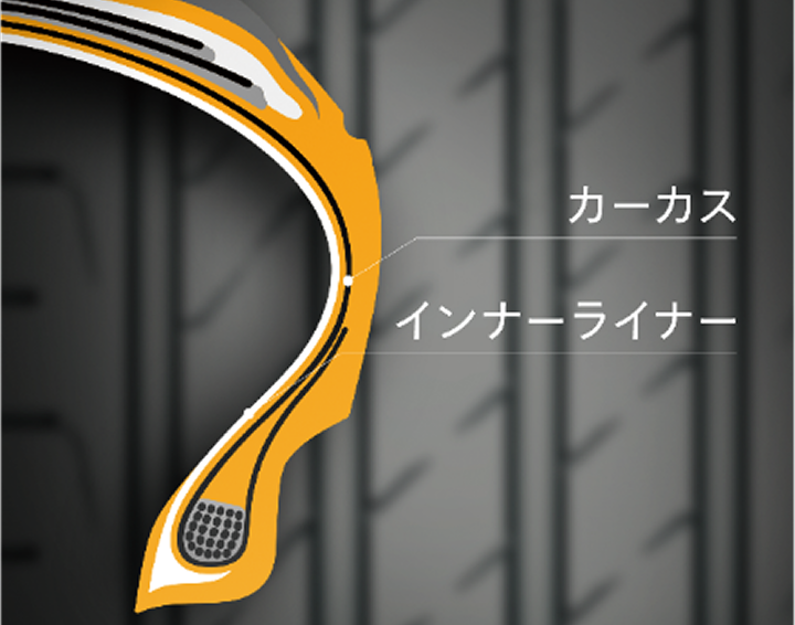 転がり抵抗を低減する新素材「スマート・エナジー・カーカス」