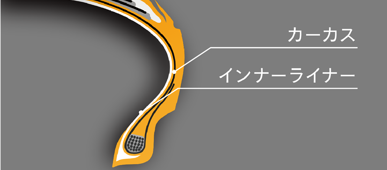 AllSeasonContact 2の「スマート・エナジー・カーカス」を説明するイメージ図。