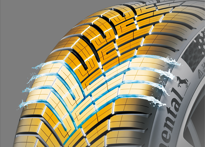 AllSeasonContact 2の「オフセット・Vシェイプ・パターン」＆「オープン・ショルダー・グループ」を説明するイメージ図。