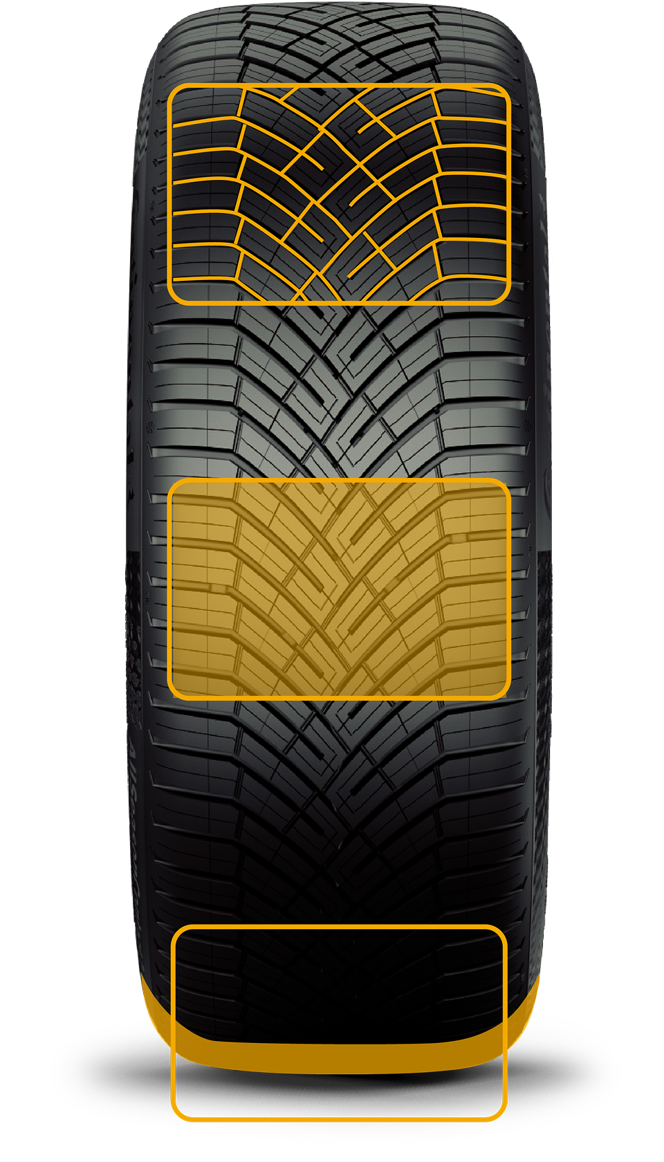 AllSeasonContact 2のトレッドパターン説明画像。