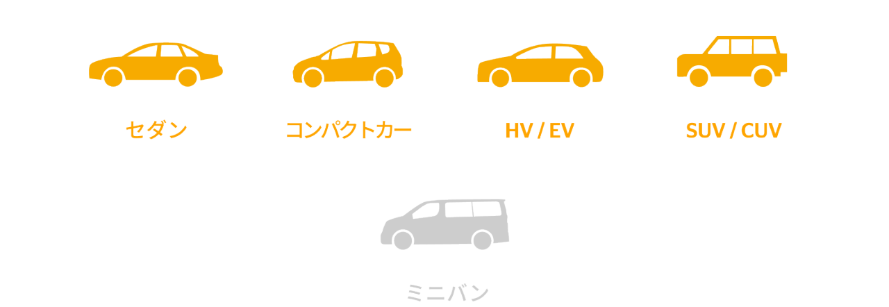 AllSeasonContact 2の推奨車両として、セダン・コンパクトカー・HV/EV・SUV/CUV が強くマッチすると示す車種アイコン一覧。