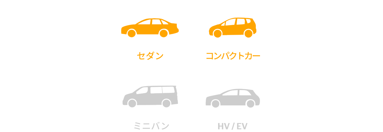 ComfortContact CC7 の推奨車両として、セダン・コンパクトカーが強くマッチすると示す車種アイコン一覧。
