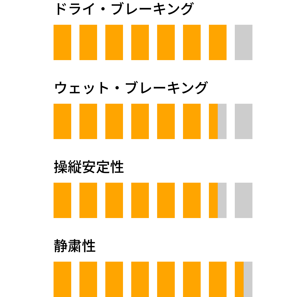 EcoContact 7 S の基本性能評価図（左欄）。ドライ・ブレーキング、ウェット・ブレーキング、操縦安定性、静粛性など、タイヤの基本性能が示されている。