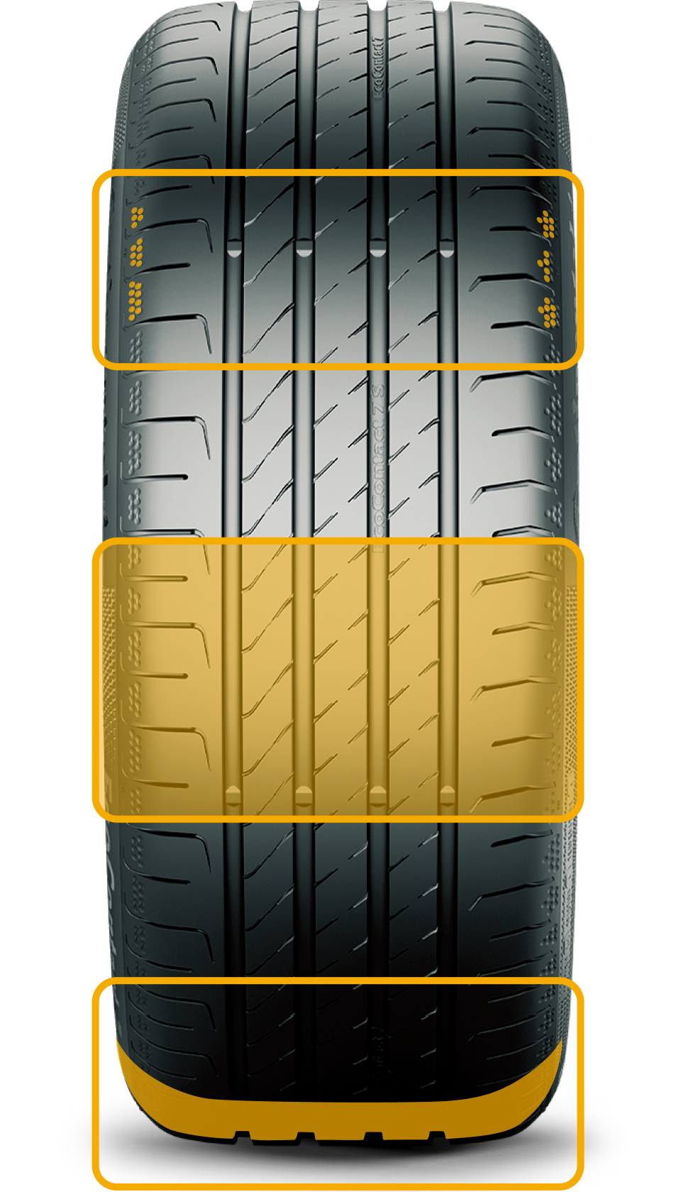 EcoContact 7 Sのトレッドパターン説明画像。