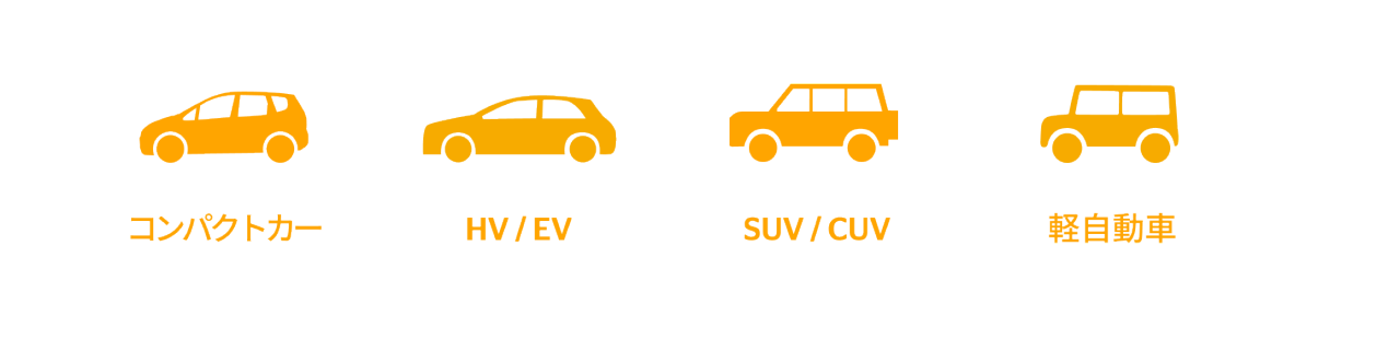 EcoContact 7 Sの推奨車両として、コンパクトカー・HV/EV・SUV/CUV ・軽自動車が強くマッチすると示す車種アイコン一覧。