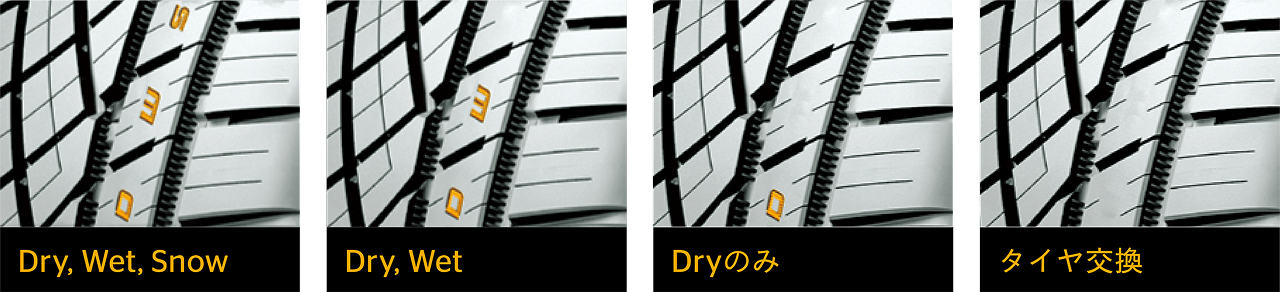 ExtremeContact DWS06 PLUSの「パフォーマンス・インジケーター」を説明するイメージ図。