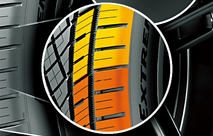 ExtremeContact DWS06 PLUSの「マクロ・ブロック」を説明するイメージ図。