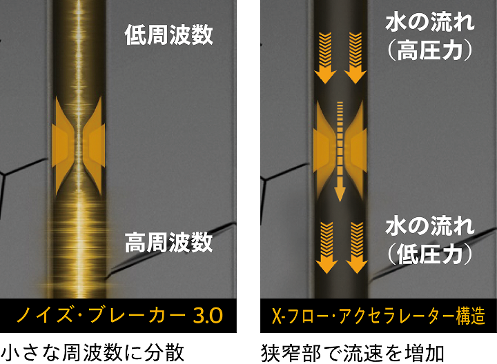 MaxContact MC7の「T：2イン1 ノイズ・ブレーカー 3.0」を説明するイメージ図。