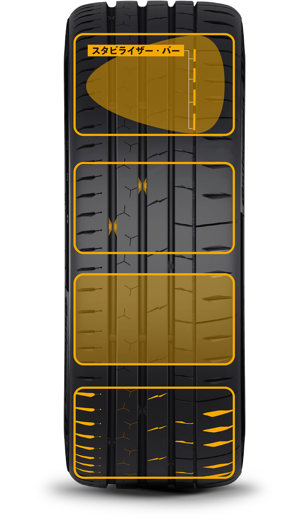 MaxContact MC7のトレッドパターン説明画像。