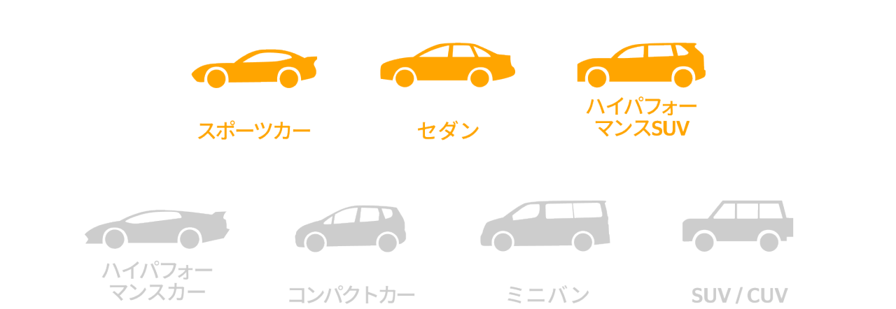 MaxContact MC7 の推奨車両として、スポーツカー・セダン・ハイパフォーマンスSUVが強くマッチすると示す車種アイコン一覧。