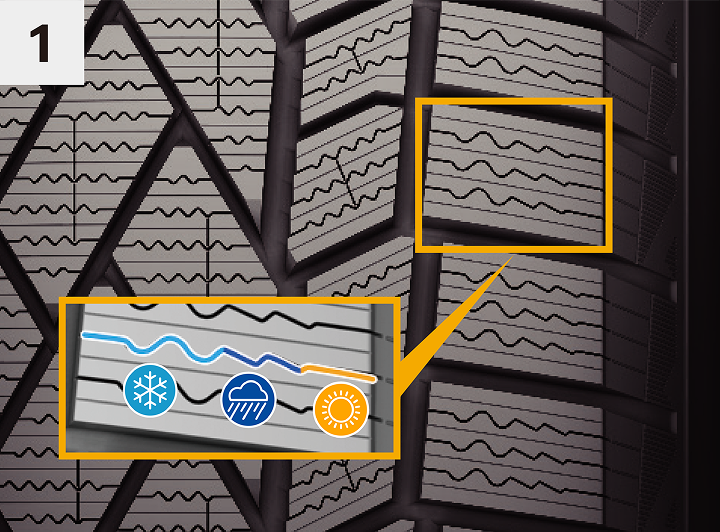 NorthContact NC7の「多機能ショルダー・サイプ・デザイン」を説明するイメージ図。