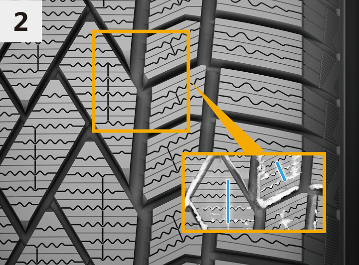 NorthContact NC7の「バーティカル・サイプ」を説明するイメージ図。