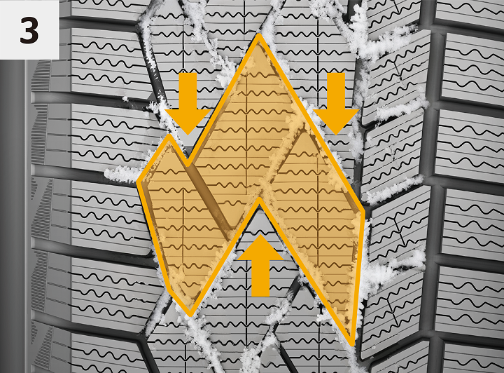 NorthContact NC7の「Zインターロック」を説明するイメージ図。
