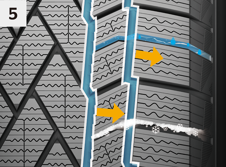 NorthContact NC7の「フロー・グルーブ」を説明するイメージ図。