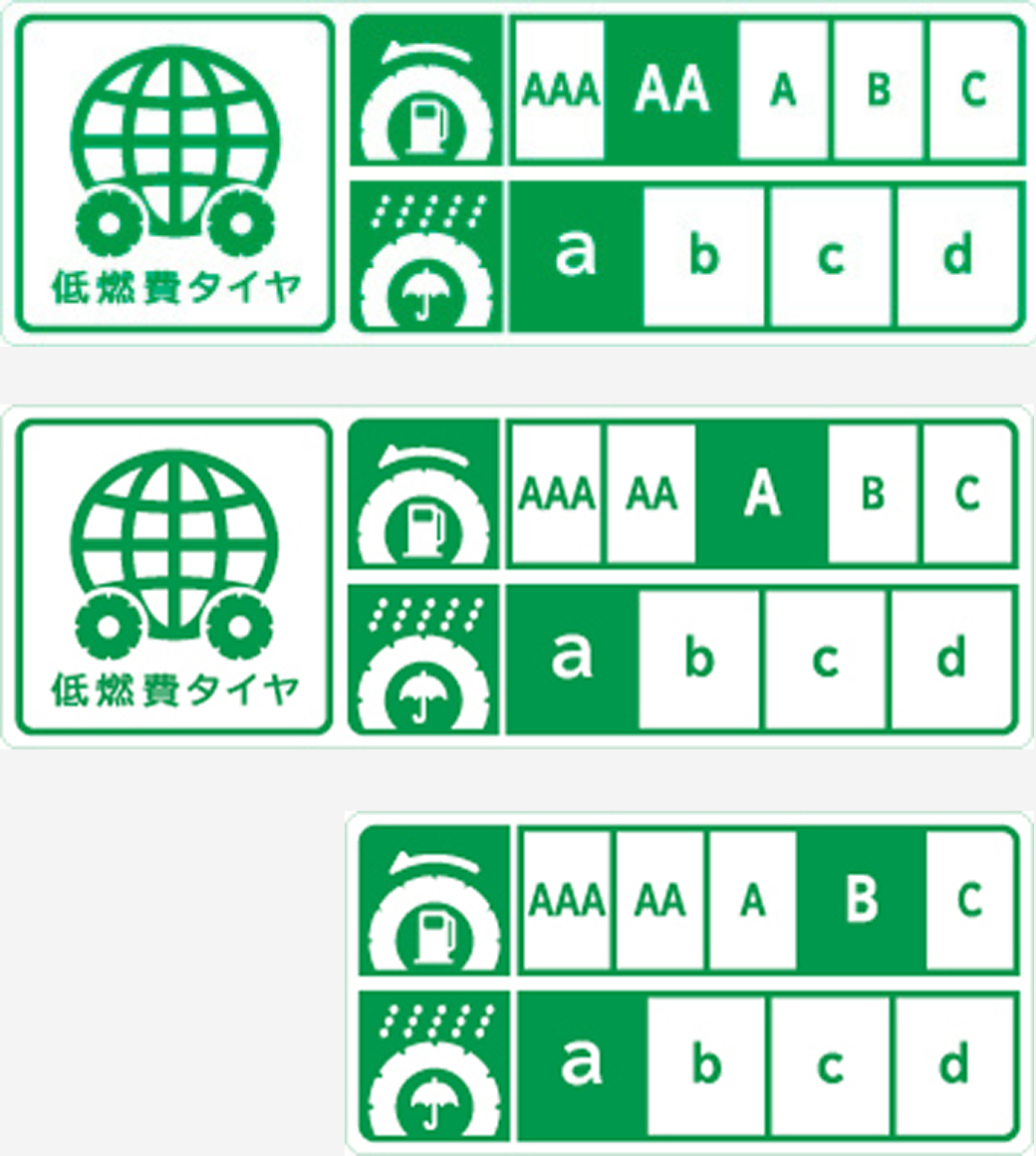 PremiumContact 7 の低燃費タイヤ等ラベリングのイメージ図。転がり抵抗性能、ウェットグリップ性能の等級が示されている。