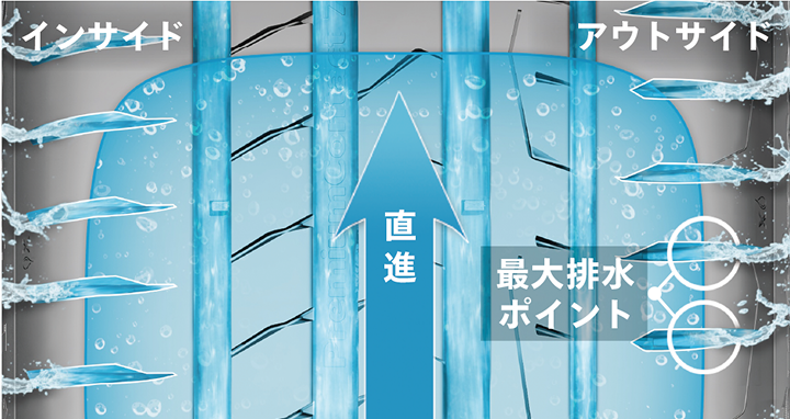 PremiumContact 7の「アダプティブ・パターン」ウェット路面を説明するイメージ図。