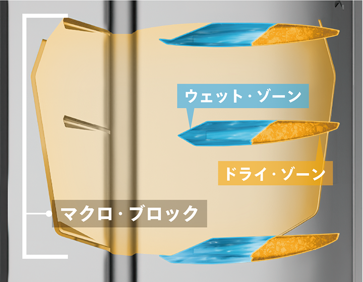 PremiumContact 7の「マクロ・ブロック」を説明するイメージ図。