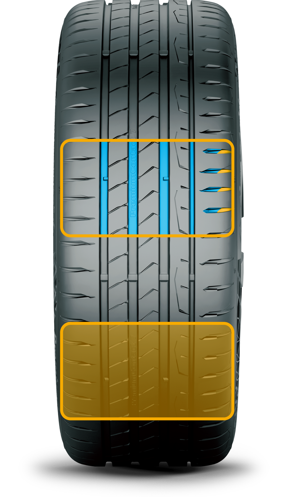 PremiumContact 7のトレッドパターン説明画像。ウェット・ドライ・剛性領域を色分けし、安定性やハンドリング性能の特徴を示す構造イメージ。